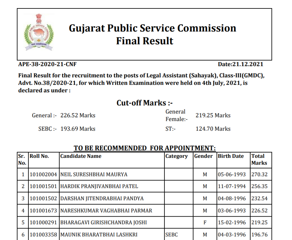 gpsc legal assistant sahayak class 3 final result 2021.png